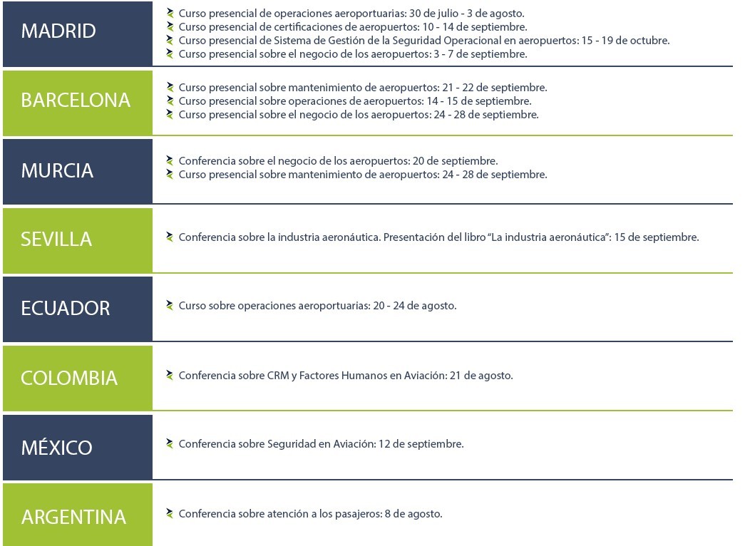 Cursos de verano ITAérea cursos verano
