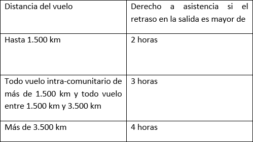 Tabla de pérdida de maletas 2 tabla perdida maletas 2