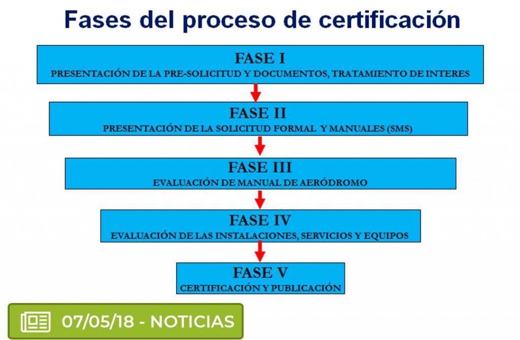 ¿Qué es la certificación de aeropuertos? cert 1024x671 - ¿Qué es la certificación de aeropuertos?