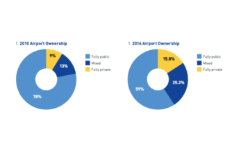 Airports ownership 700x405 347x227 - Noticias