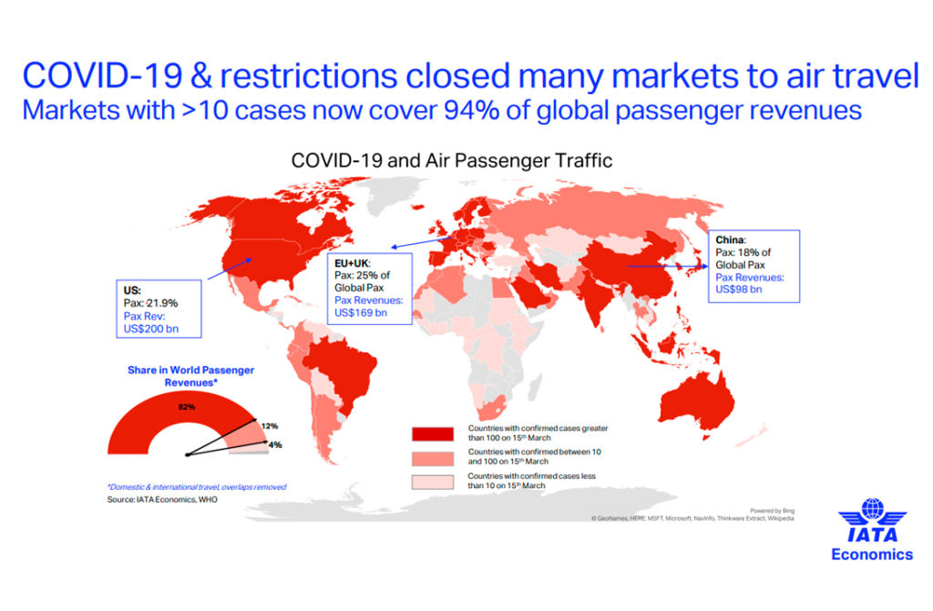 IATA COVID 19 1024x671 - Las Aerolíneas reclaman medidas de apoyo urgentes ante la crisis del COVID-19