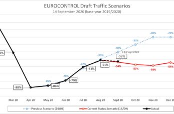 recuperación tráfico aéreo actualizado 347x227 - Noticias